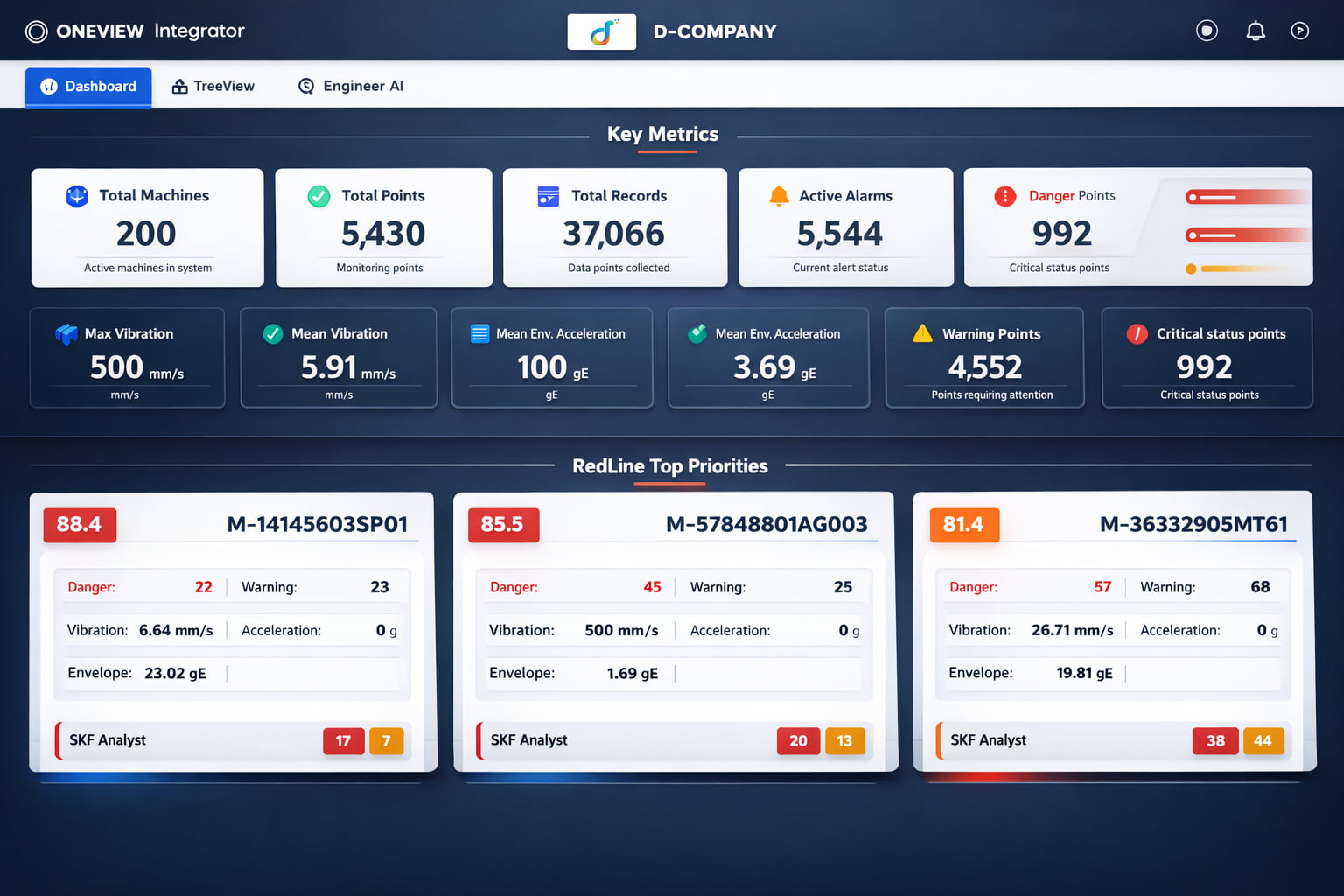 Data Analytics Dashboard
