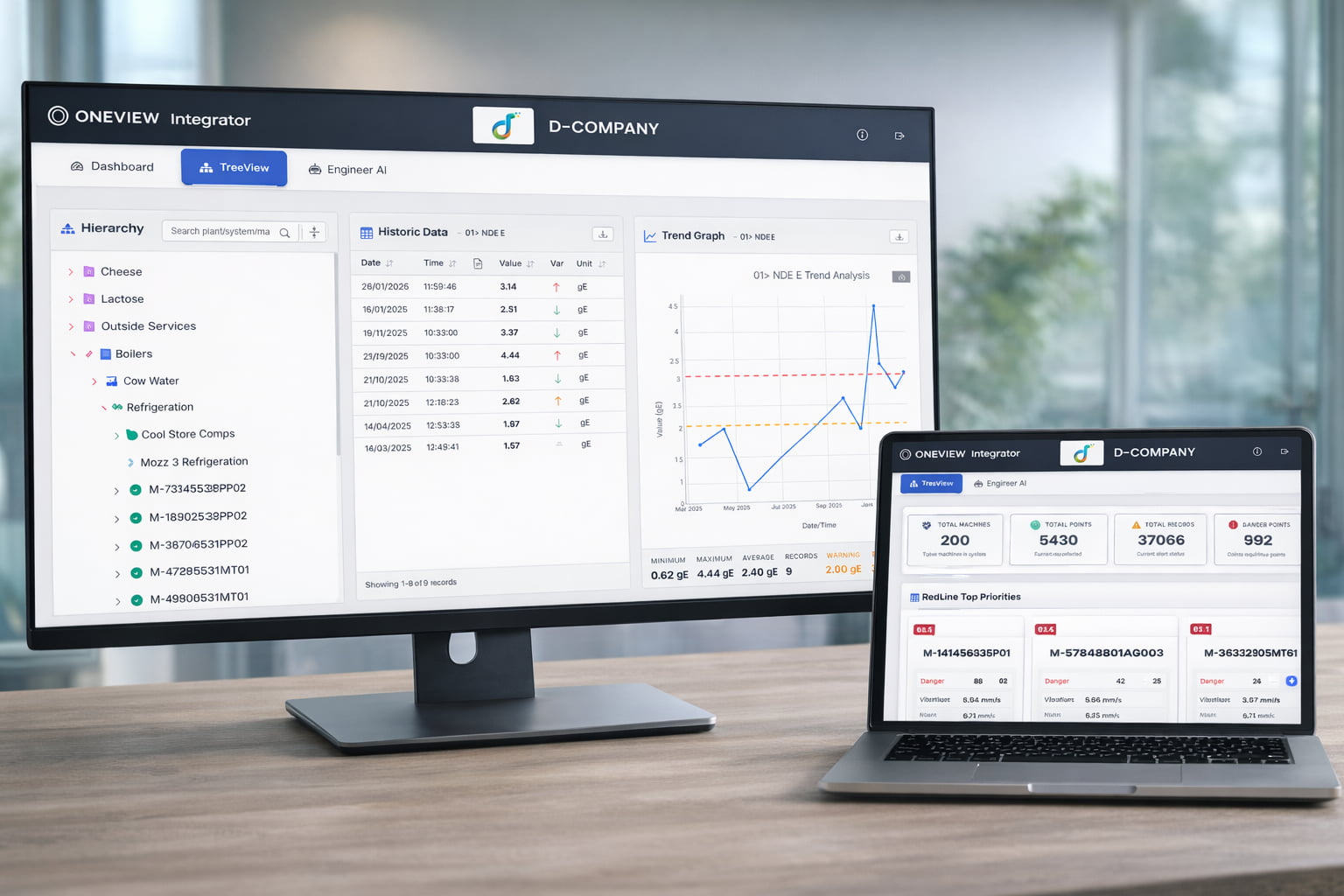 OneView Dashboard — Machine Health Intelligence Platform