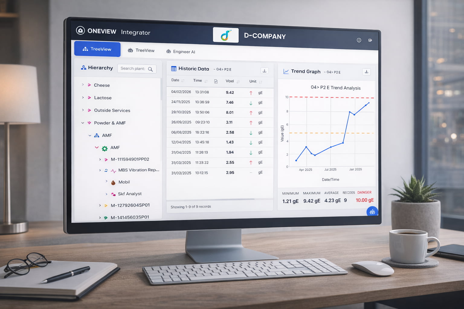 Hierarchical Navigation